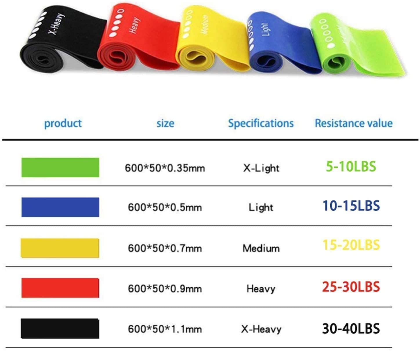 Premium Resistance Loop Bands Set (5-Piece)